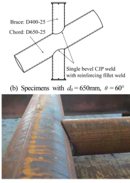 Fig. 3. Specimen drawings and welding details