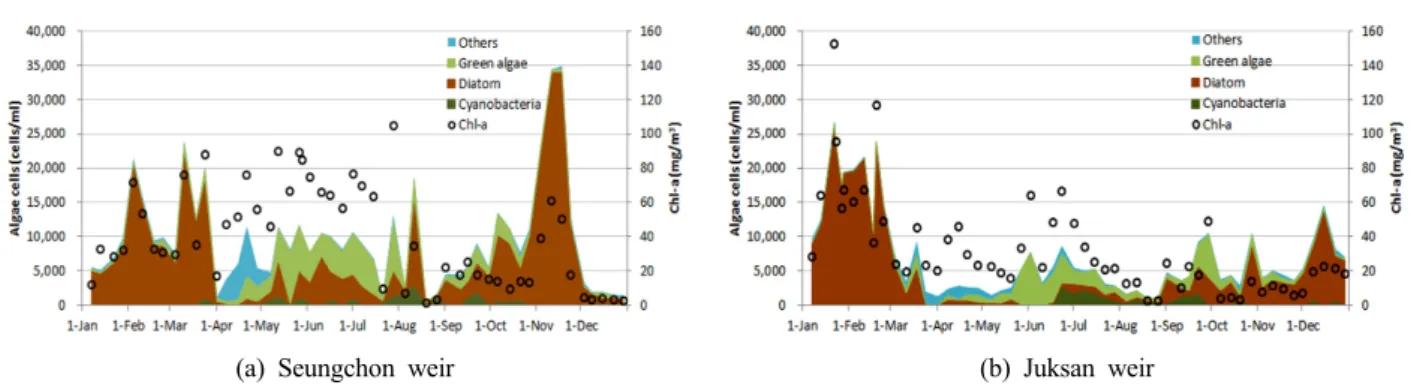 Table 1. Statistical indices used to evaluate the model accuracy Statistical index Equation Desired value