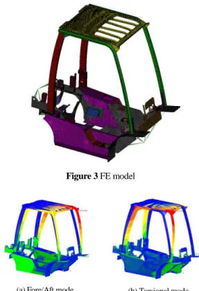 Figure 2 EMA result (torsional mode) 