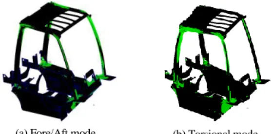 Figure 5 Modal strain energy 