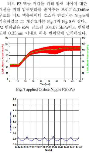 Fig. 8 applied Orifice Nipple Actuator lever 