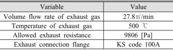 Table 2  Information  of  acoustic  input  variable