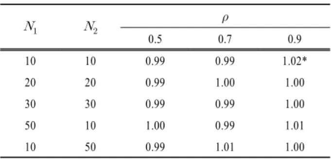 Table 4. Water quality management target concentration of Nakbon-A Unit Watershed