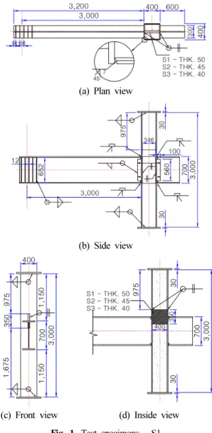 Table 1. Specifications of CFT columns and beam connections