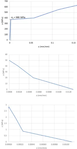 Fig. 7. Numerical model (ABAQUS 6.14)
