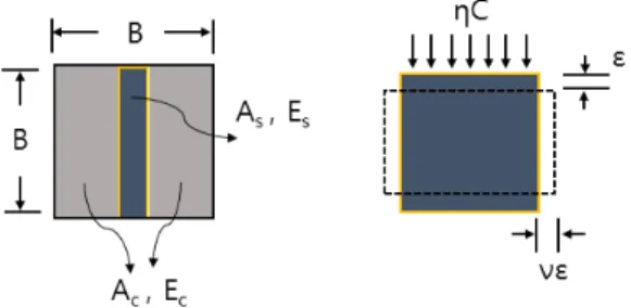 Fig. 10. CFT column with vertical diaphragm