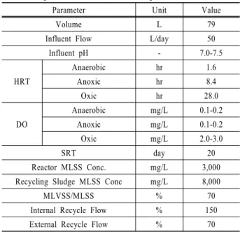Fig. 3. Schematic diagram of process.