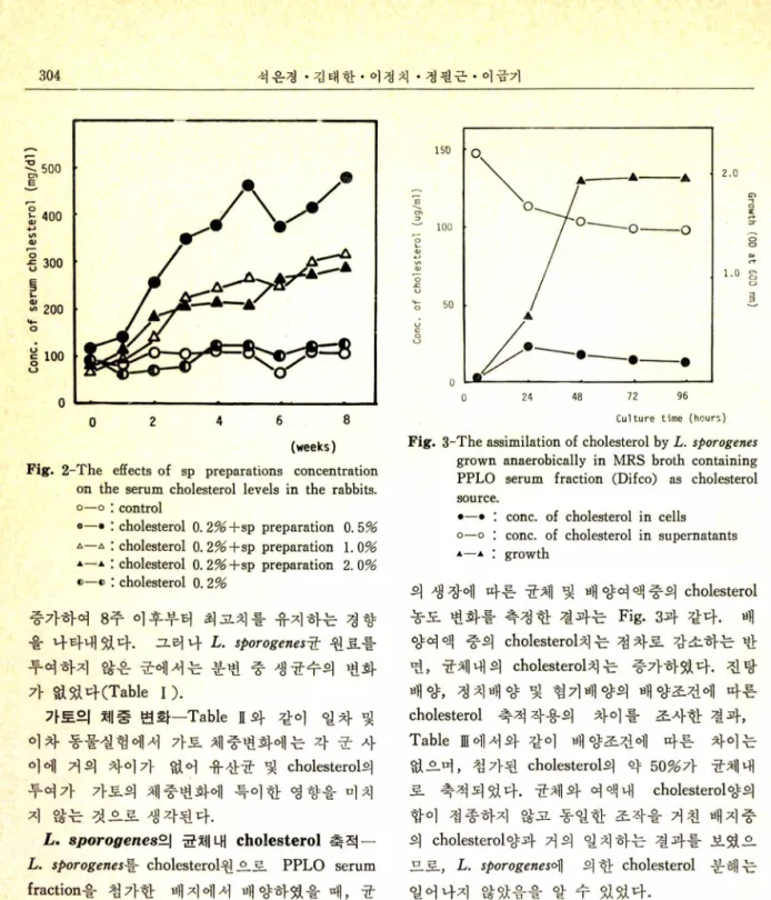 Table  I ■ 一Changes  in  viable  counts  of  L.  sporogenes   in  the  feces  of  the  rabbits.