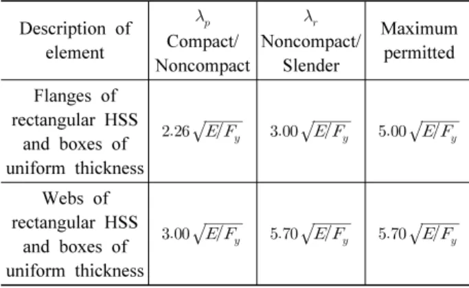 Table 3. Limiting width-to-thickness ratios for compression  steel elements in composite members subjected to  flexure (AISC Specification, 2010)