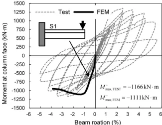 Fig. 11. Comparison between test and analysis results