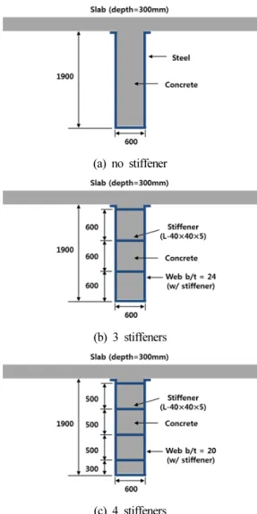 Fig. 12. 1900mm-deep U-shaped composite sections analyzed