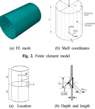 Fig. 2. Finite element model