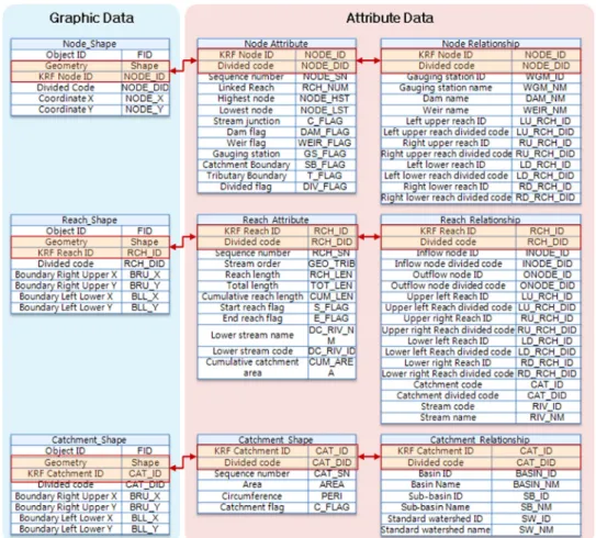 Fig. 5. Conceptual diagram KRF V3 with KRF V3 for analysis.