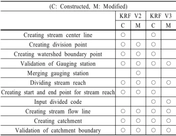 Fig. 7. KRF V3 graphic and attribute dataset.