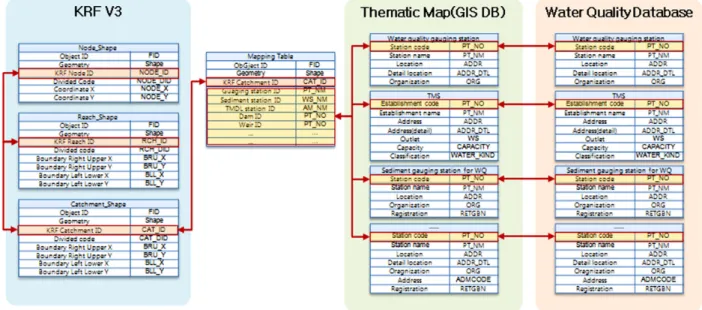 Fig. 8. Construction process in KRF V3 for analysis.