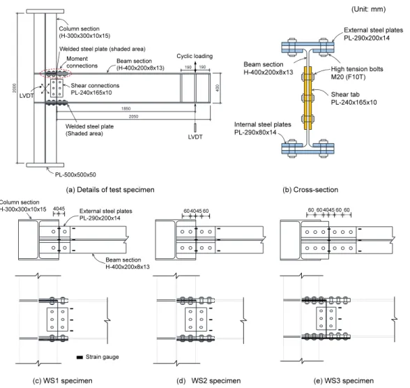 Fig. 2. Configuration of the test specimens