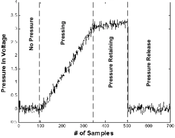 Fig 5: Result of Finding Edge 