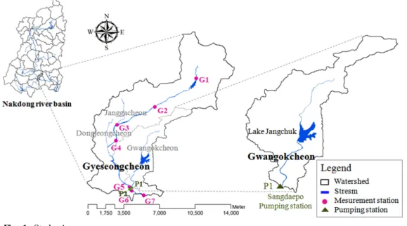 Table 1. Characteristics of landuse in the Gyeseongcheon  (Unit : km 2 )