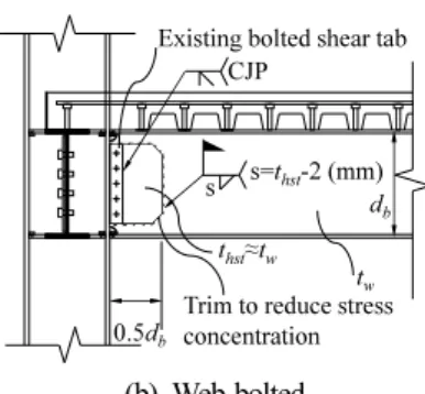 Fig. 12. Size and detail of heavy shear tab recommended