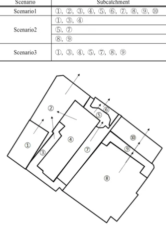 Table 2. Developed scenarios in this study