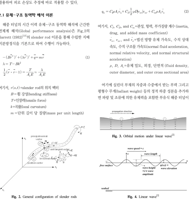 Fig. 2. General configuration of slender rods
