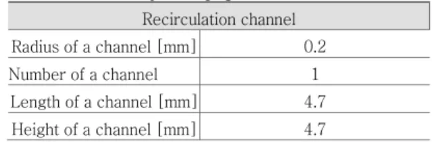 Table 1 Major design parameters of the FDBs  Journal  Thrust  Radial clearance [µm]  2  -  Axial total clearance [µm]  -  30 