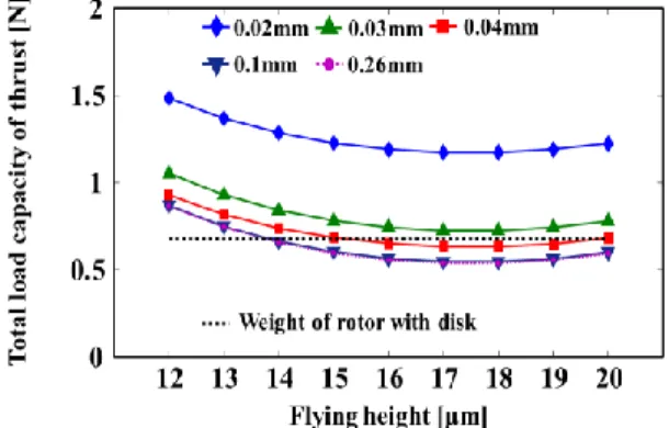 Table 3 The comparison of flow rate in the RC    Model  Reynolds  Navier-Stokes  Average velocity [mm/s]  0.8982  0.8739  Volume flow rate [mm 3 /s]  0.1129  0.1098 