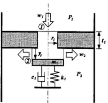 Figure 1  Modeling  of  suction  port 여기서   는  유체의  유동속도이고  식  (3)의  형태로  나타난다.                                               (3) 또한,    는  유체의  밀도이고,  식  (4)과  같다