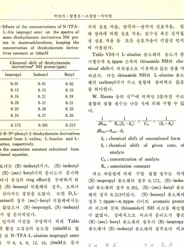 Table  V I—Effects  of  the  concentrations  of N-TFA-  L-Ala  isopropyl  ester  on  the  spectra  of  some  thiohydantoin  derivatives  NH  pro­
