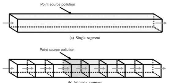 Fig. 3. Flow diagram for the HYDR section of the RCHRES application module.