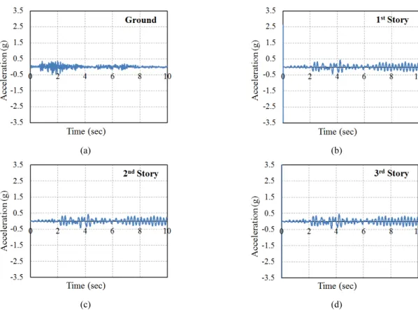 Fig. 14. Seismic accelerations occurring along individual stories for the Case-5 model