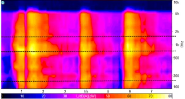 Figure 4.    Final vehicle test results using ANC system