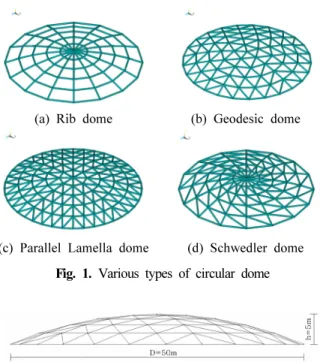 Table 1. Analytical cases for various types of dome Analytical 
