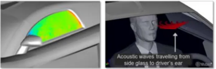 Figure 1. Turbulent flow generated behind side mirror and A- A-pillar