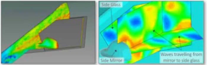 Figure 11. CFD fluctuating surface pressure imported on  mirror and A-Pillar (left) applied as a boundary source term 