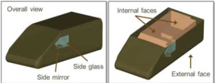Figure 13. SAE body: Note the generic shape, side mirror,  side glass, outer and inner faces.
