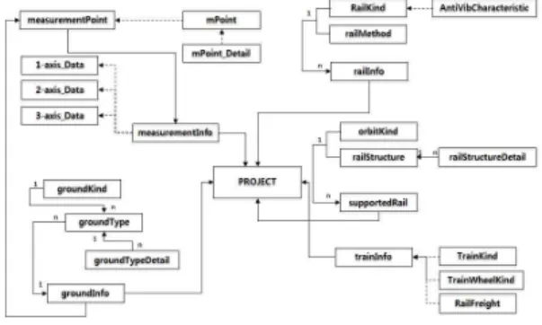 Table 2  ground  information  schema