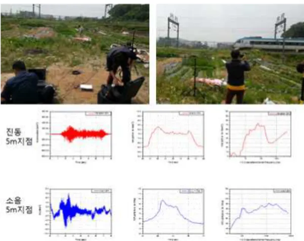 Figure  10  railway  noise  complaints  focused  area