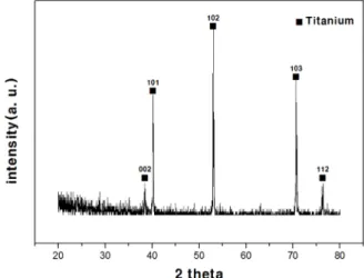 Table 1. A correlation between pCBA and OH radical d[pCBA] / dt = k pCBA･obs [pCBA]