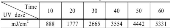 Table 2. Searching before and after TiO 2  nanoutbe plate from  EDS