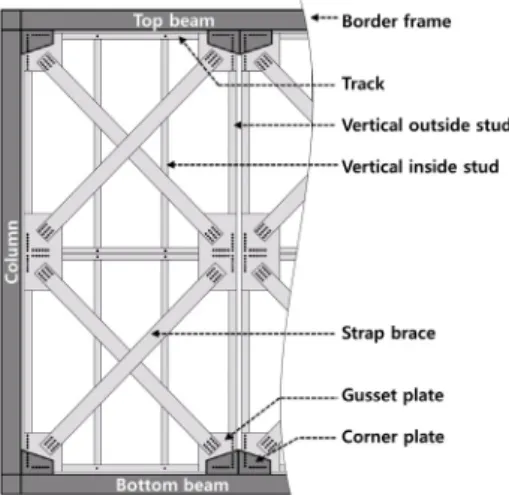 Fig. 5. Framed stud wall with multiple strap brace: configurations and details에 의한 프레임거동이 내력벽식 스틸스터드 패널의 횡력저항 성능에 영향을 준다는 반증이 된다.본 연구는 구조실험을 통하여 스트랩 브레이스를 갖는 내력벽식 스틸스터드 패널의 횡력저항 성능에 대한 수직 외측 스터드의 구조적 역할을 규명하였다
