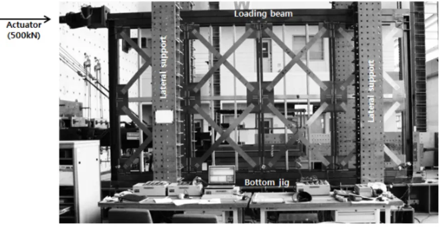 Fig. 10. Test set-up