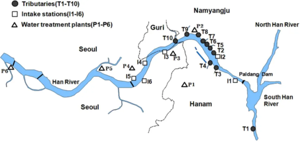 Fig. 1. Locations of sampling in Han-river basin.