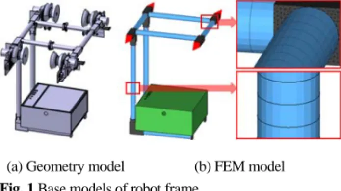 Fig. 2 Robot frame models added reinforcement beam 