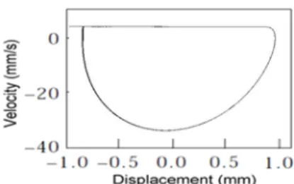 Fig. 6  Simulation result (Deterministic) 