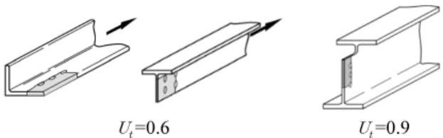 Table 1. List and geometry of specimen