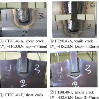 Table 4. Test results Specimen Measured plate thickness   (mm) Ultimate strength(kN) Ultimate  displacement(mm)