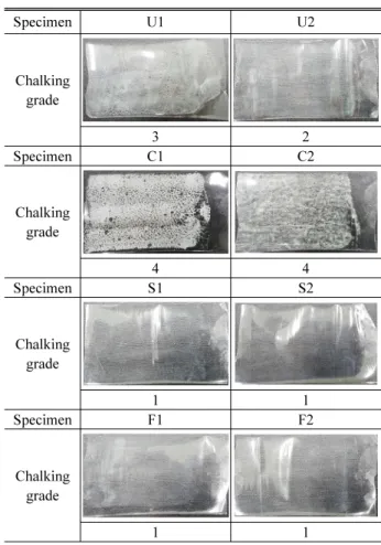 Fig. 6. Color difference changes with accelerated test (Xenon-arc) time