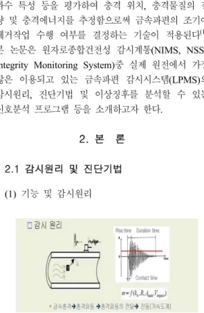 Fig.  1  Principle  of  LPMS  monitoring 한국소음진동공학회  2014년  추계학술대회