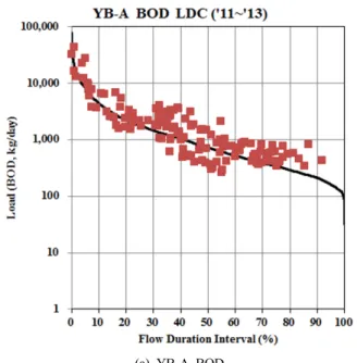 Fig. 5. Results of LDC (’12 ~ ’14, Example).